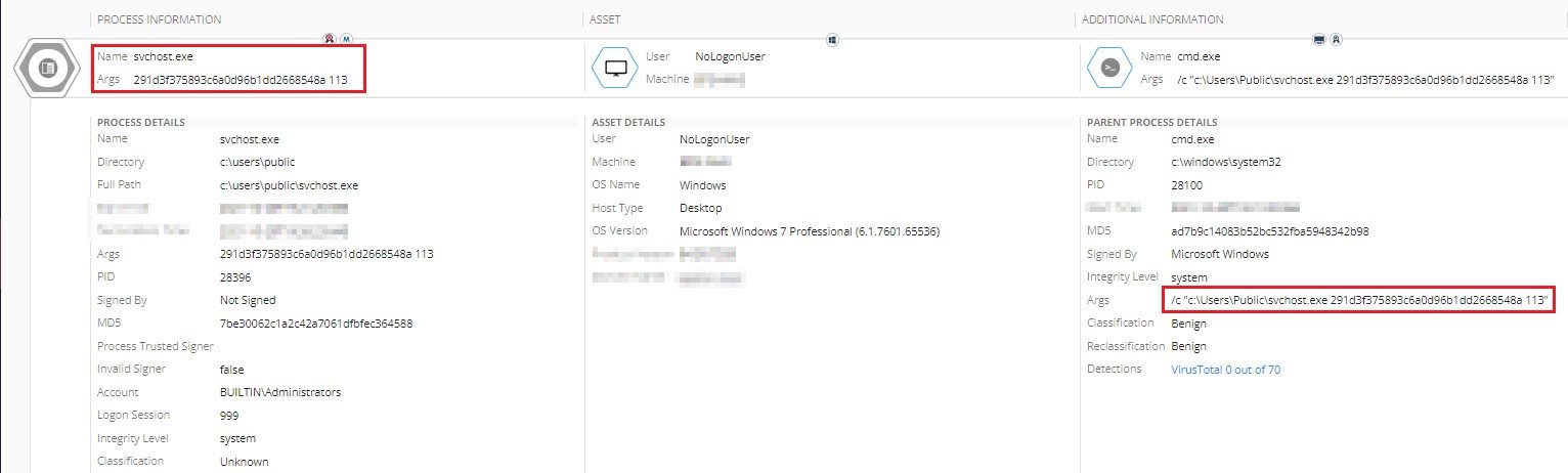 Réplication des paramètres d'attaque pour le décryptage