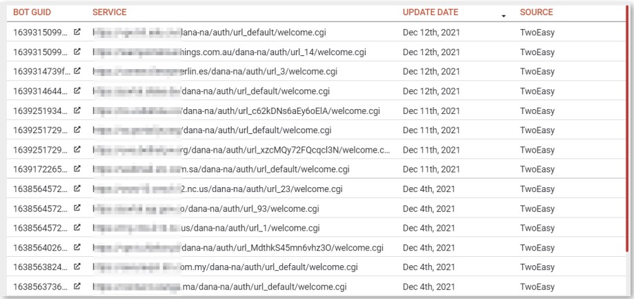 Identifiants VPN Pulse Secure disponibles via 2easy