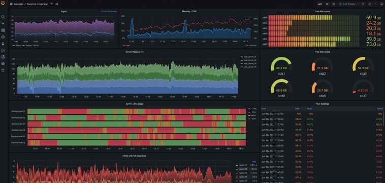 Grafana corrige une vulnérabilité zero-day après la propagation d'exploits sur Twitter 1 Grafana fixes high-severity bug CVE-2021-43798 after exploits become public