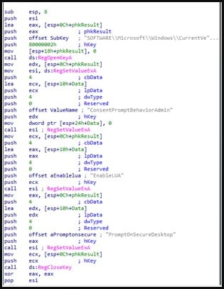 Malware Purple Fox distribué via des installateurs Telegram malveillants 4 Dll désactivant l'UAC sur le système cible