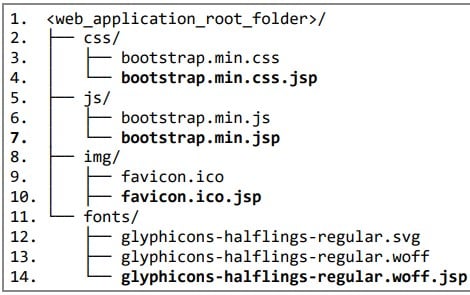 Webshells cachés dans les dossiers de ressources