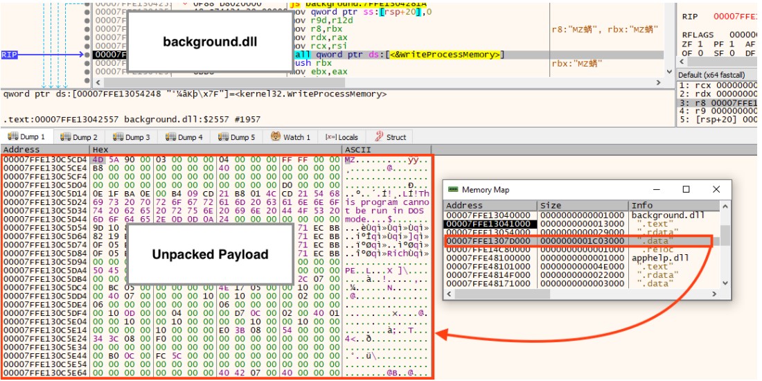 Charge utile injectée et décompressée en mémoire