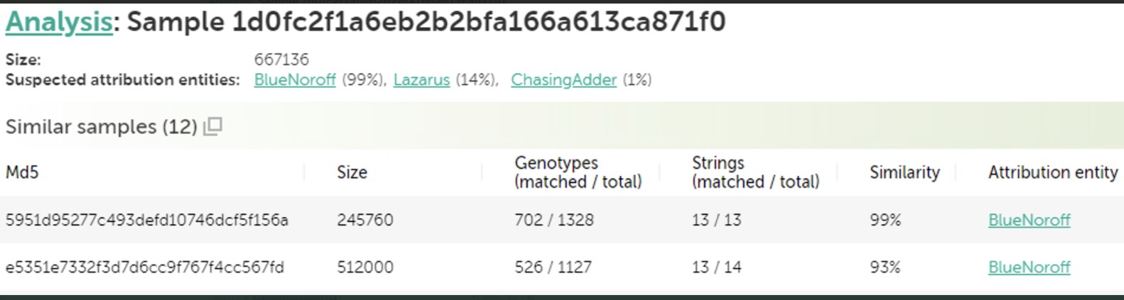 Similitudes de code entre différentes portes dérobées