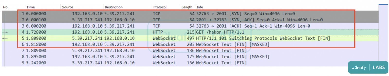 Communication avec C2 dans la nouvelle BRATA