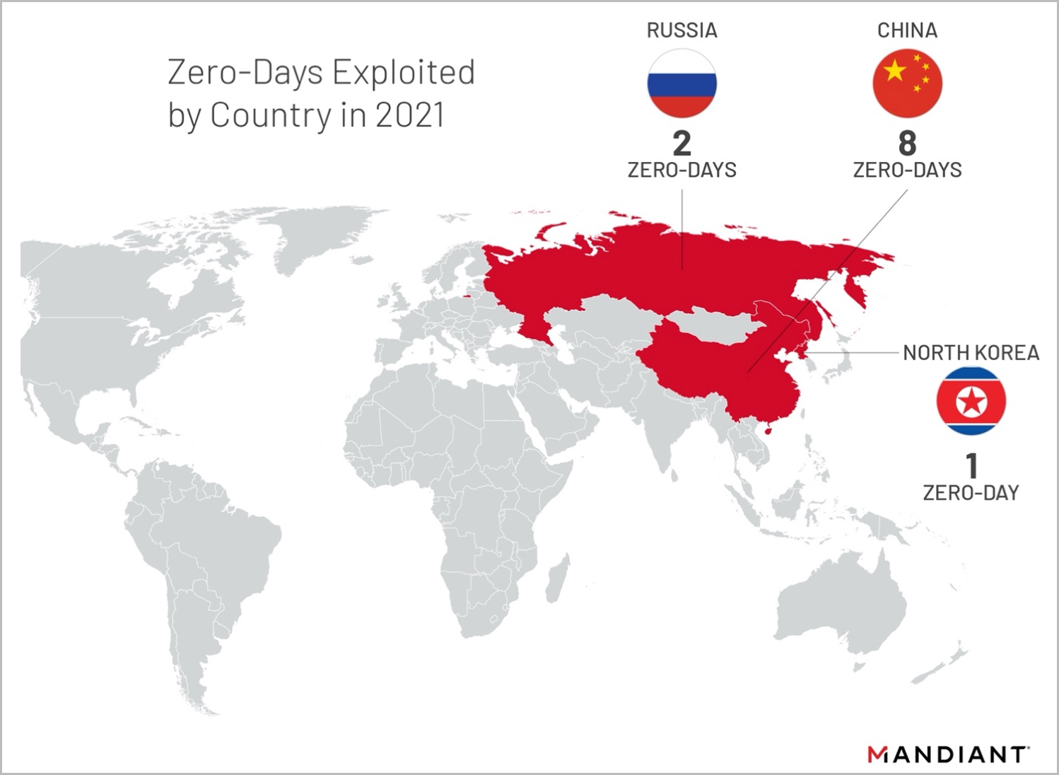 Carte de l'exploitation zero-day