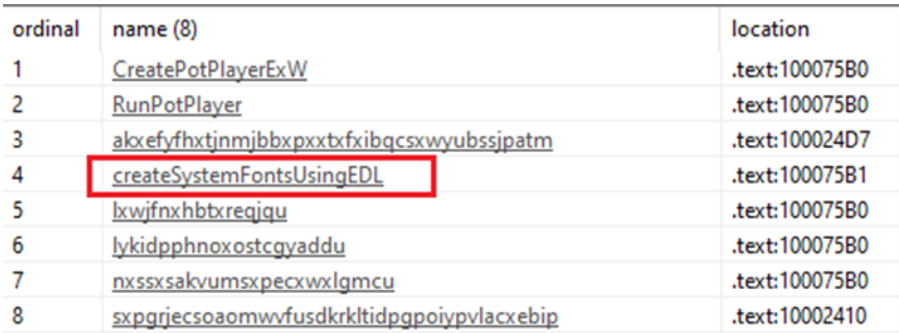 Les huit fonctions exportées