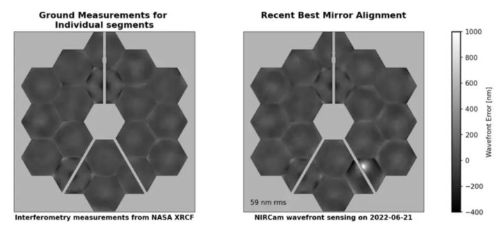 La NASA publie une image des dommages causés au télescope spatial James Webb 3 1658318705 139 La NASA publie une image des dommages causes au telescope