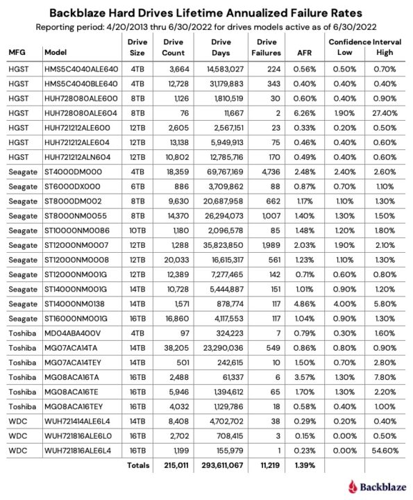 1659657904 685 Decouvrez la liste des disques durs avec le plus de