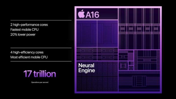 1663172405 629 Les benchmarks AnTuTu iPhone 14 Pro montrent une amelioration fantastique