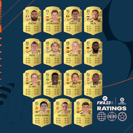 Les notes des joueurs de FIFA 23 continuent d'être révélées 4 1663179604 992 Les notes des joueurs de FIFA 23 continuent detre revelees