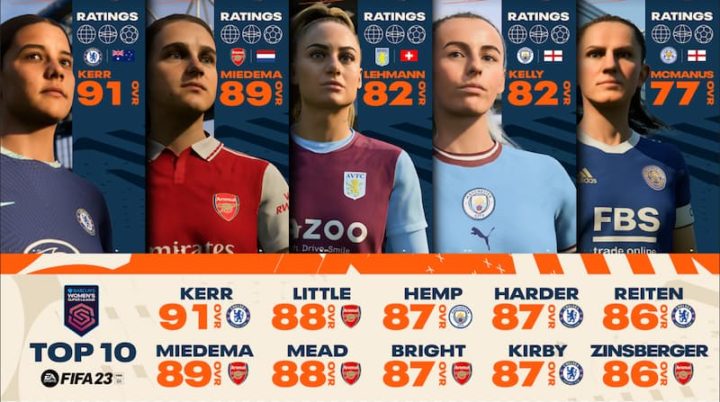 L'actualité féminine de FIFA 23 révélée 3 Lactualite feminine de FIFA 23 revelee