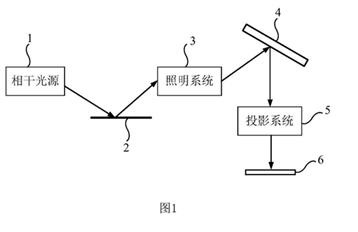 1672320003 774 Huawei progresse dans loptimisation de la lithographie EUV Le geant