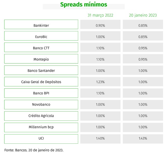 1674567304 37 Prets hypothecaires quelles banques ont le spread le