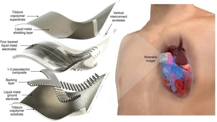 Bandage pour suivre l'activité cardiaque