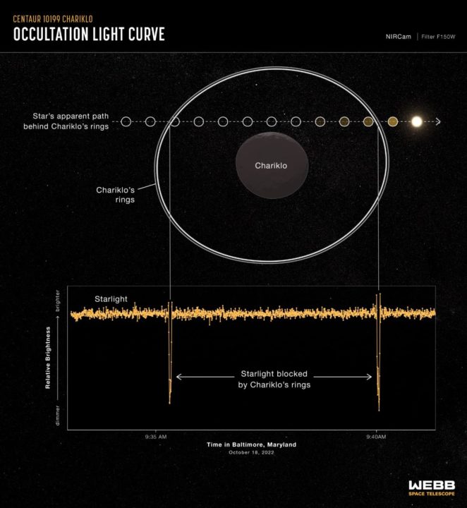 1675030505 688 Le telescope James Webb decouvre des anneaux de glace deau