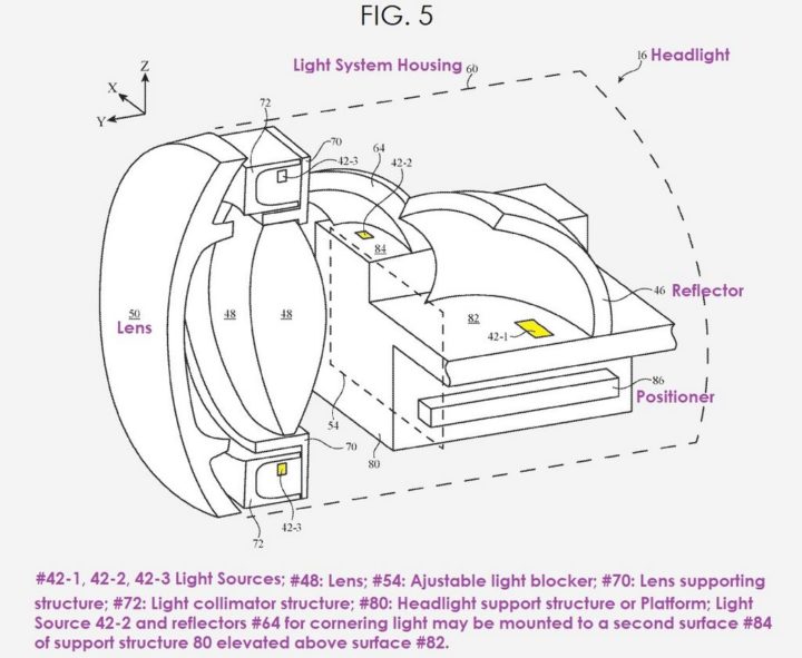 1679938203 958 Apple brevete un nouveau systeme declairage de virage avance pour