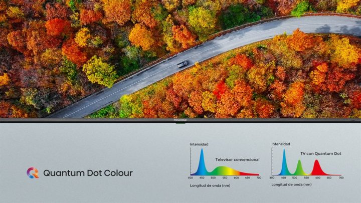 Téléviseurs QLED, ULED, Mini-LED et Laser TV : que signifient-ils et quel est le meilleur choix ? 3 Téléviseurs QLED, ULED, Mini-LED et Laser TV : que signifient-ils et quel est le meilleur choix ?