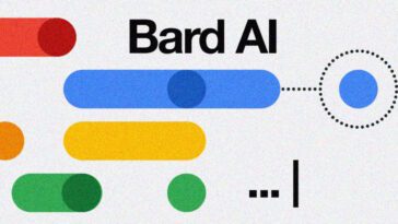 Bard Google IA VPN testar