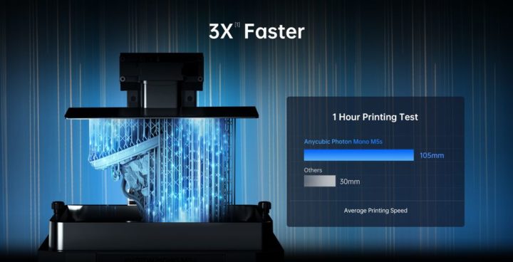 1684343106 941 Anycubic presente le futur des imprimantes 3D resine avec la