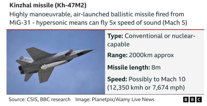 Ukraine : un missile hypersonique russe abattu avec un système américain