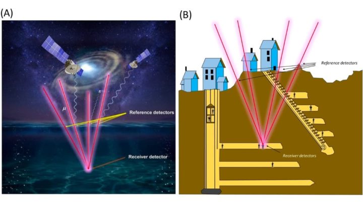 1687255206 733 Est ce adieu au GPS Rayons cosmiques utilises pour la