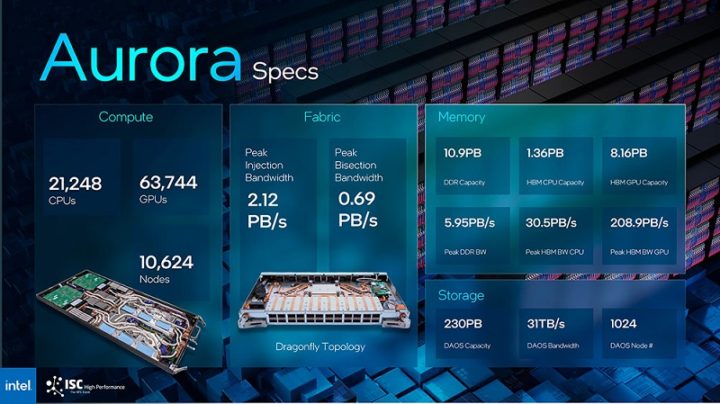1687620004 719 Supercalculateur Aurora pret a utiliser des milliers de CPU et