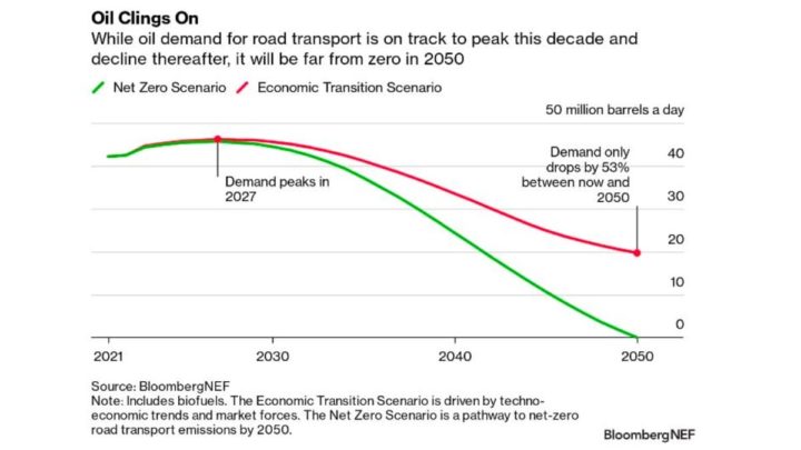1687776004 349 Avec des millions de voitures electriques sur la route quel