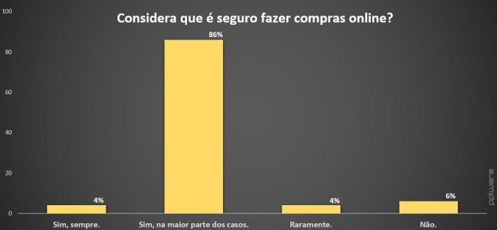 86 pensent que dans la plupart des cas il est