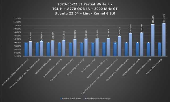 Intel Arc Graphics jusqu'à 11% plus rapide sur le système Linux après des améliorations 3 Intel Arc Graphics jusqua 11 plus rapide sur le systeme