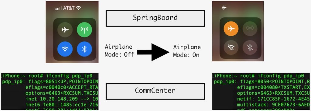 Mode avion iPhone iOS 16