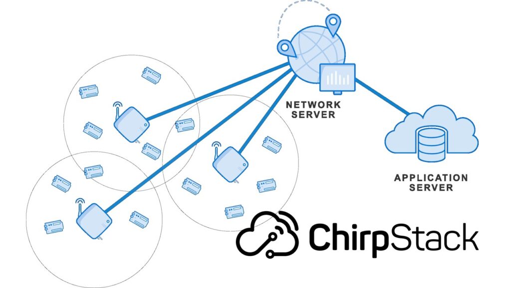 ChirpStack 4 est là : un serveur open source pour LoRaWAN
