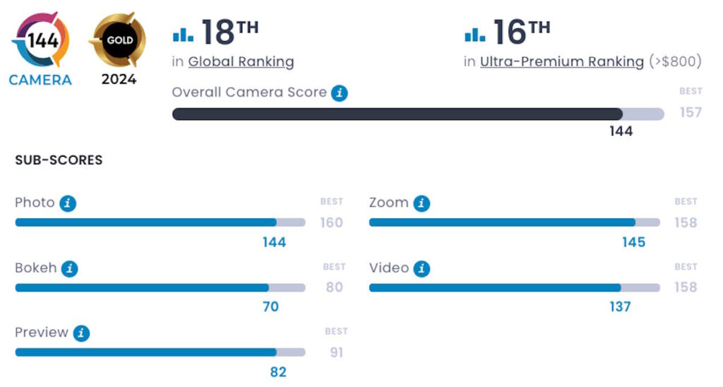 Photo écran Samsung DXOMARK Galaxy S24