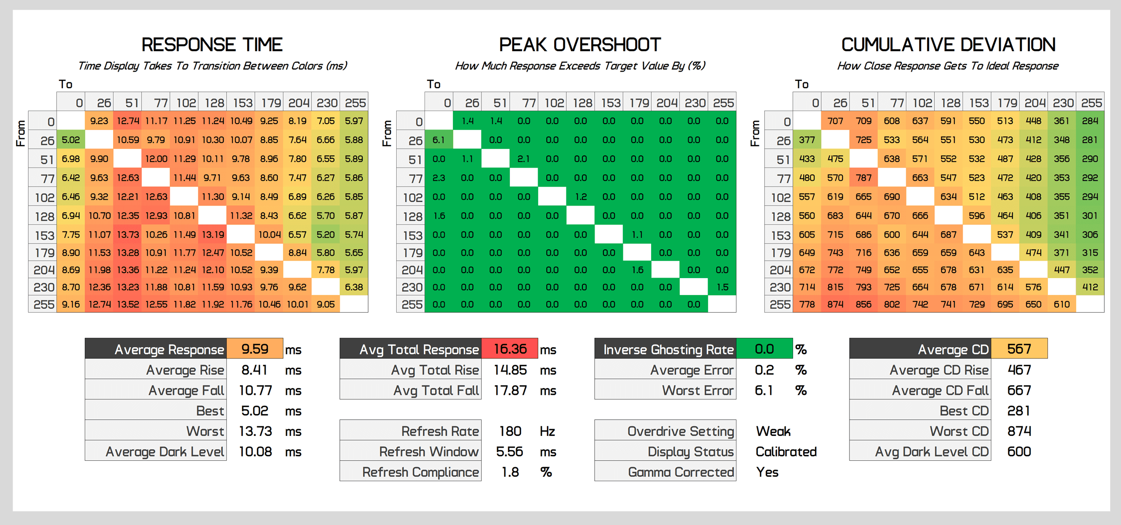 1707476716 912 Examen de lAOC 24G4 moniteur de jeu au meilleur rapport