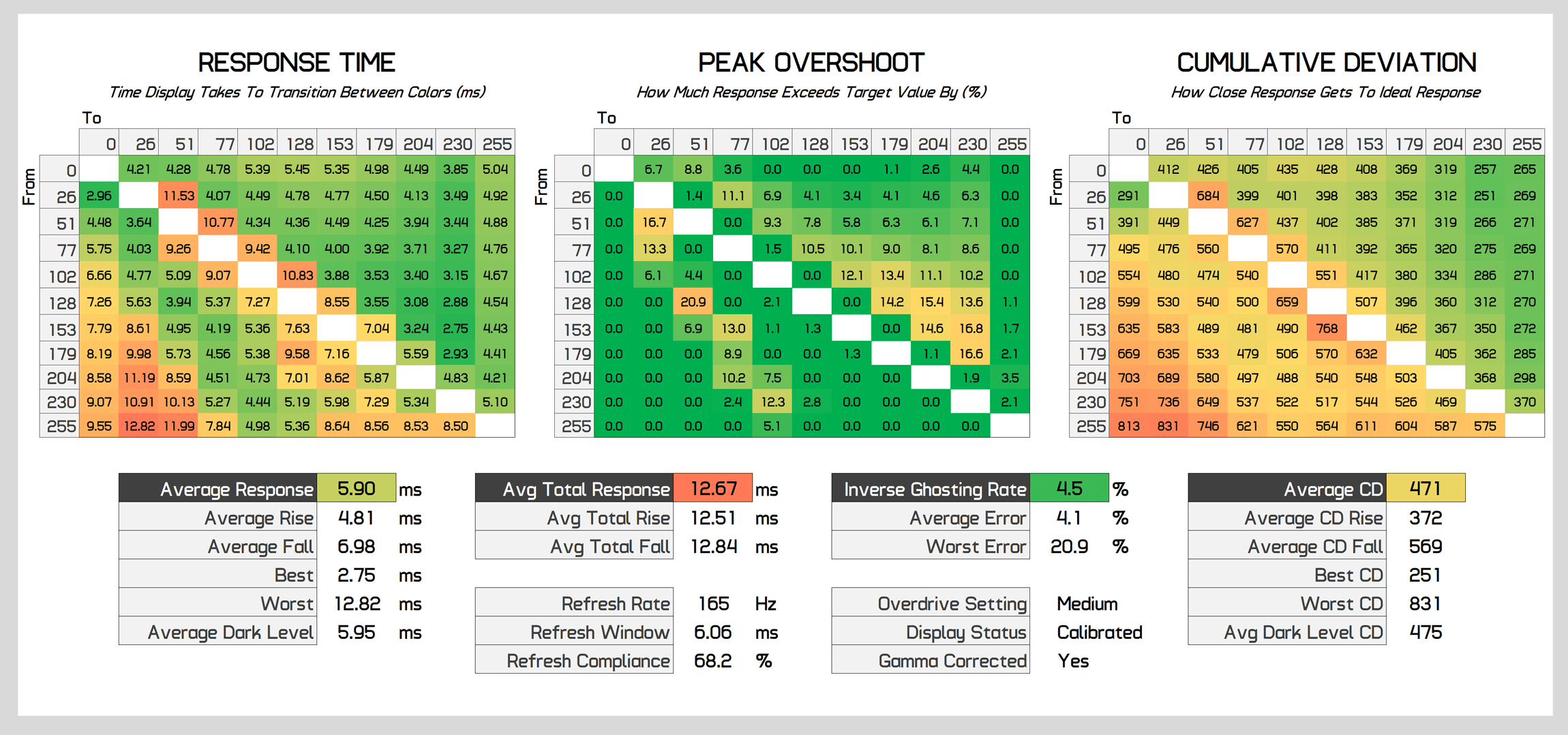 1707476717 703 Examen de lAOC 24G4 moniteur de jeu au meilleur rapport
