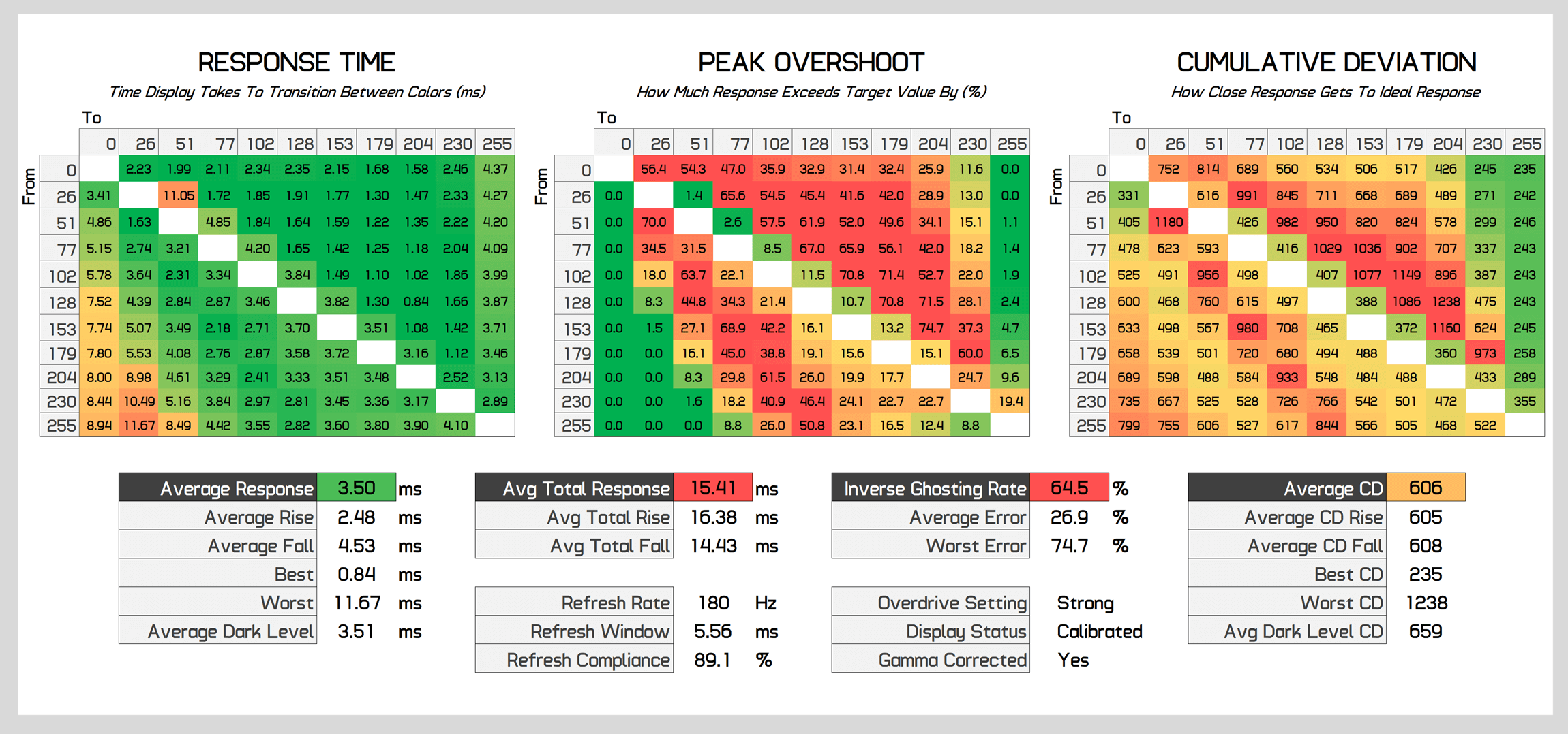 1707476717 830 Examen de lAOC 24G4 moniteur de jeu au meilleur rapport