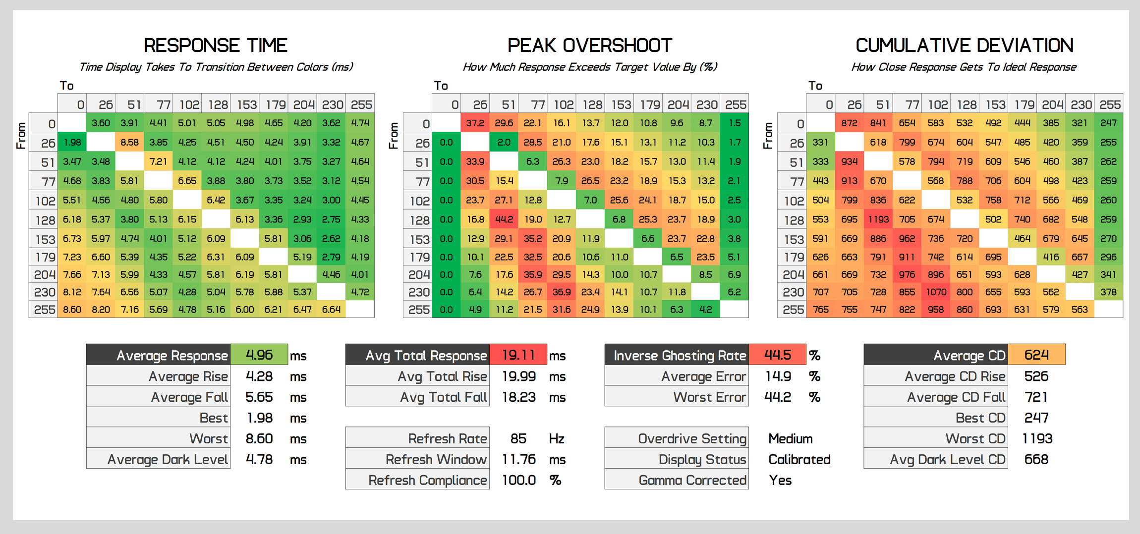 1707476718 571 Examen de lAOC 24G4 moniteur de jeu au meilleur rapport