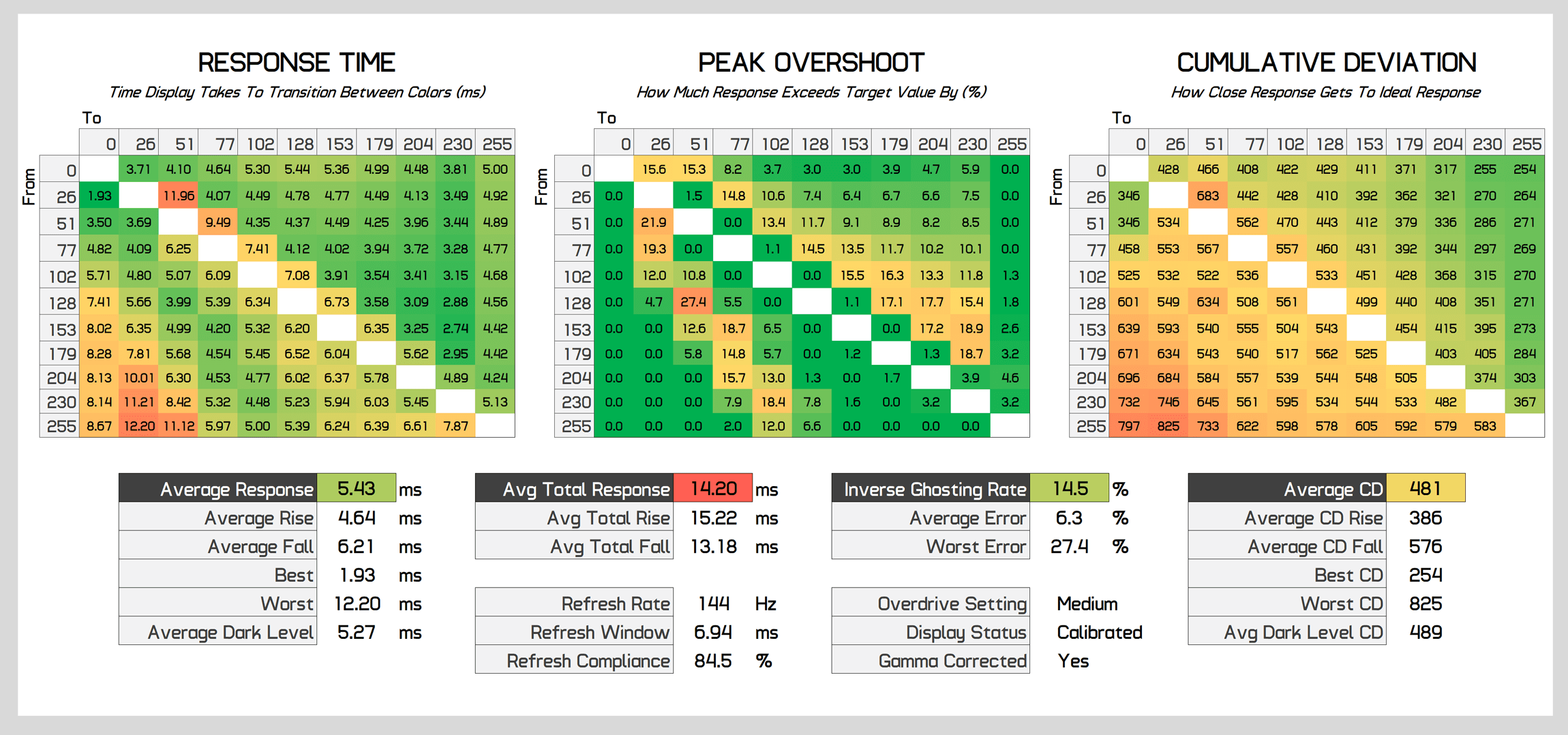 1707476718 847 Examen de lAOC 24G4 moniteur de jeu au meilleur rapport