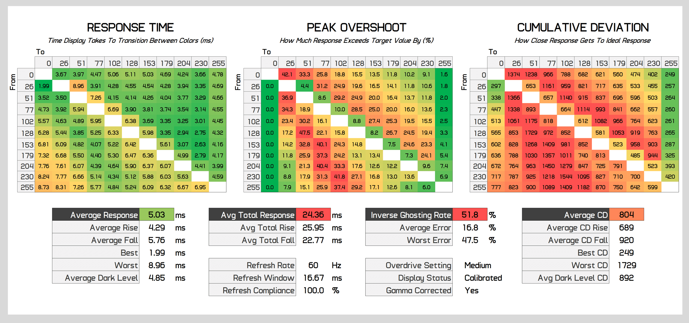 1707476719 348 Examen de lAOC 24G4 moniteur de jeu au meilleur rapport
