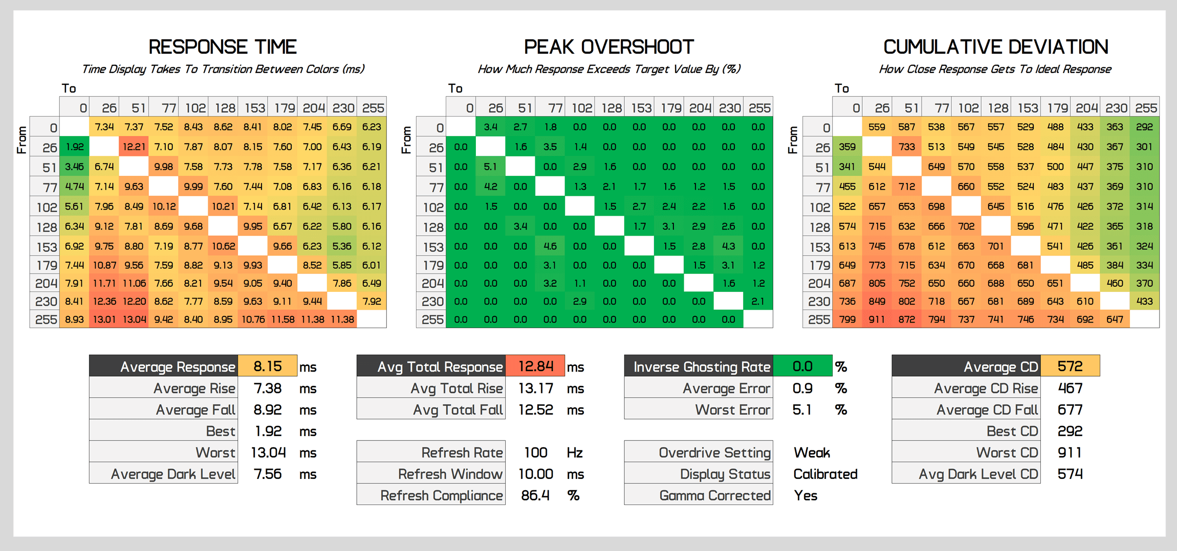 1707476720 728 Examen de lAOC 24G4 moniteur de jeu au meilleur rapport