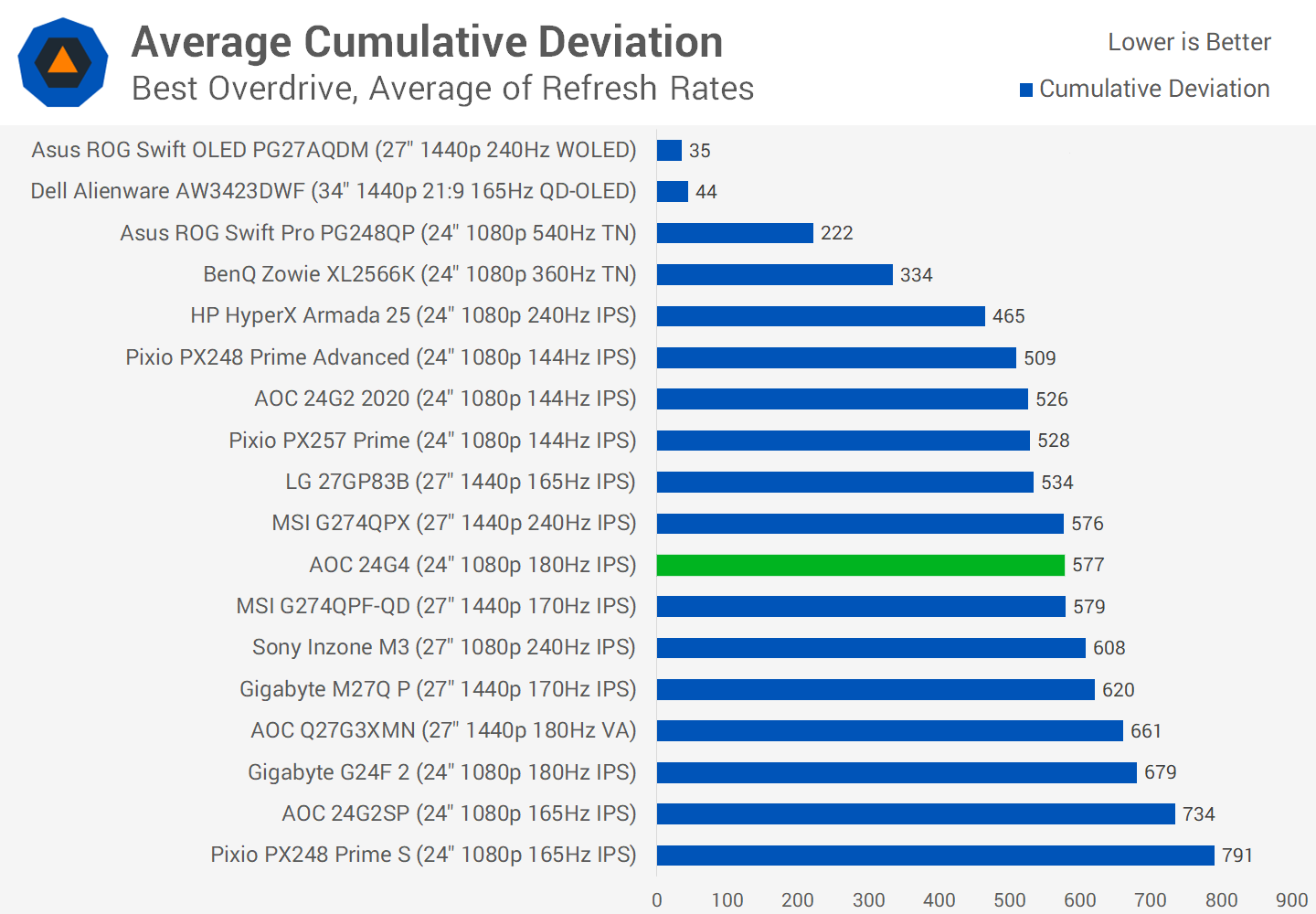 1707476721 62 Examen de lAOC 24G4 moniteur de jeu au meilleur rapport