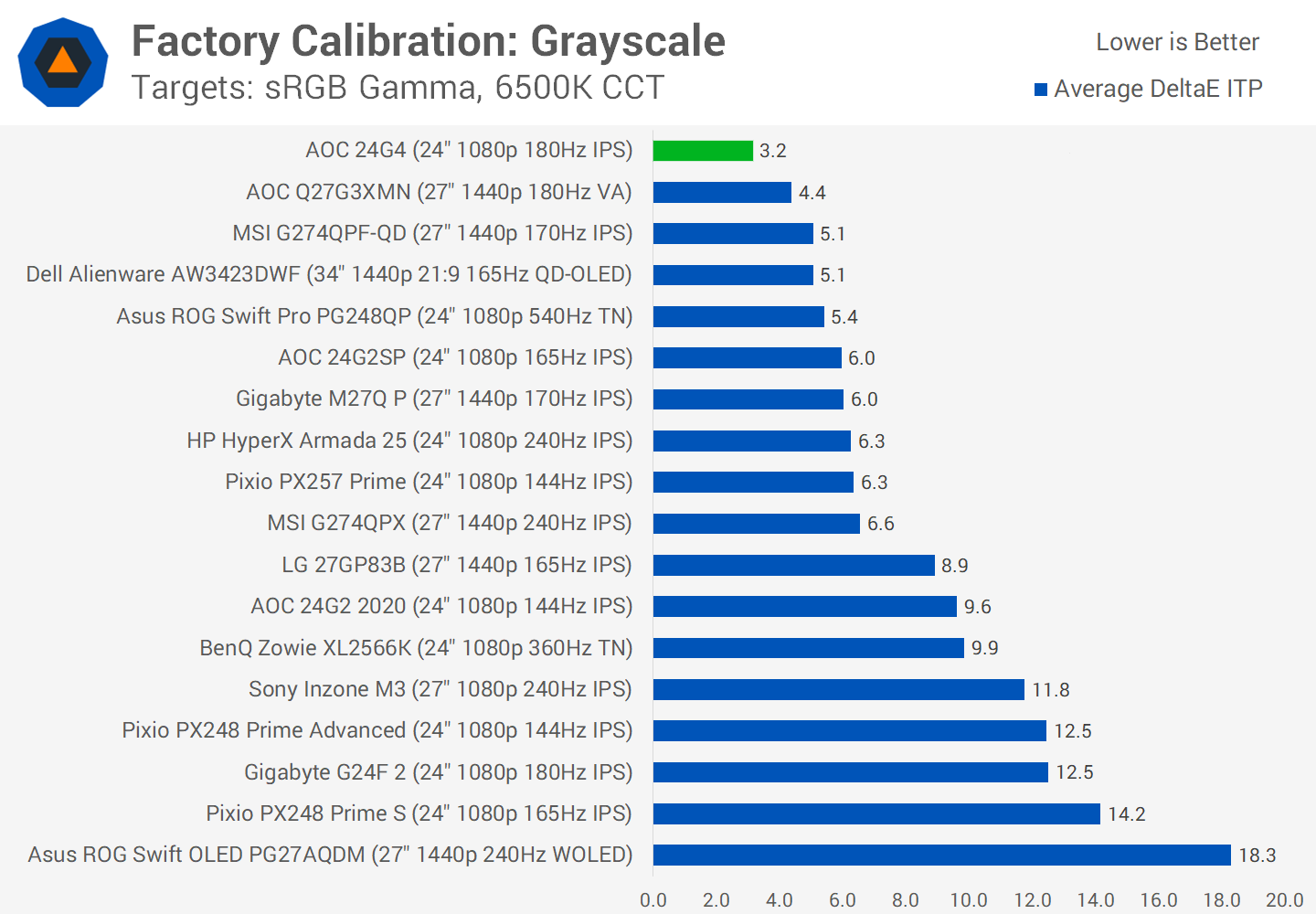 1707476723 152 Examen de lAOC 24G4 moniteur de jeu au meilleur rapport