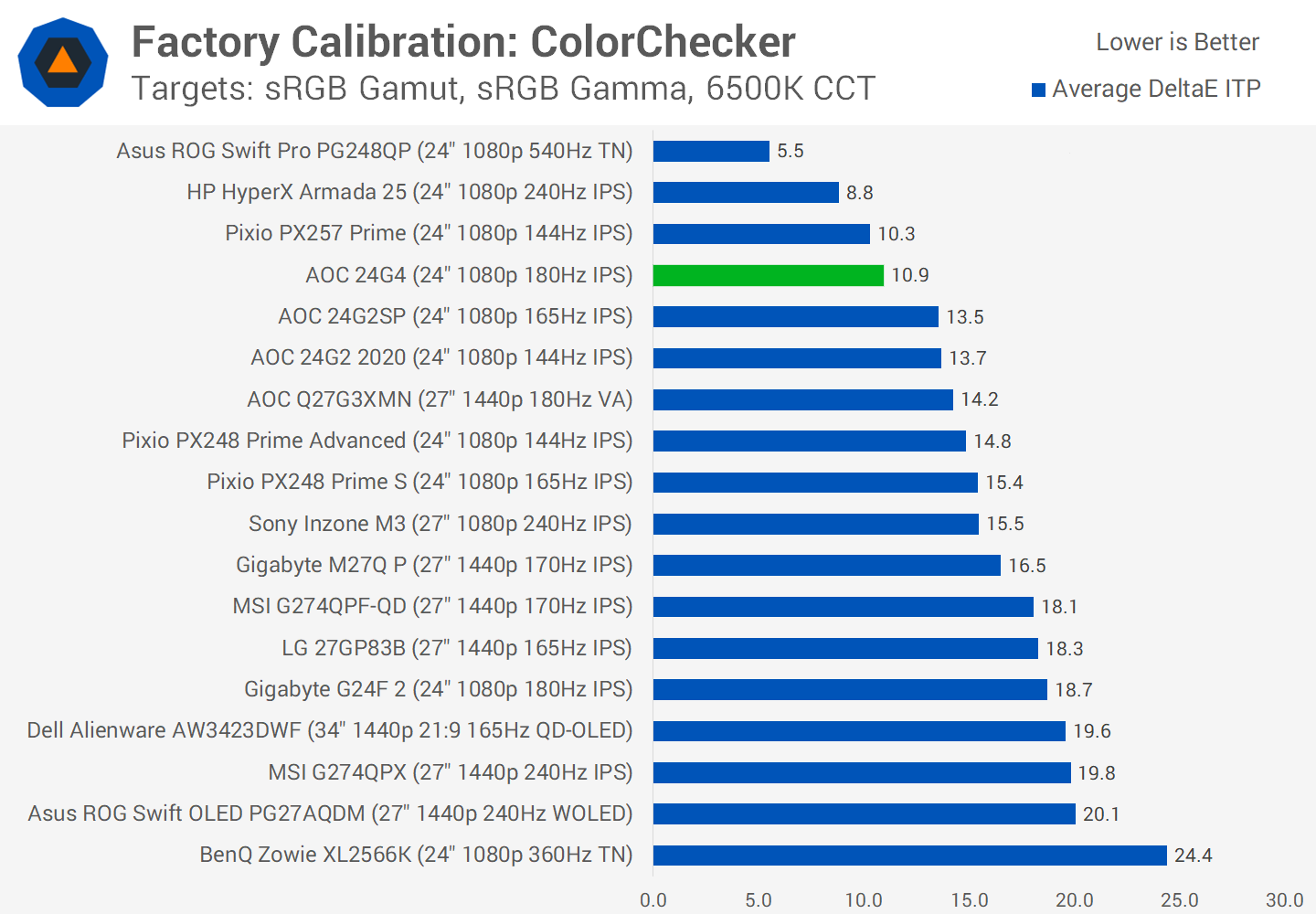 1707476723 338 Examen de lAOC 24G4 moniteur de jeu au meilleur rapport