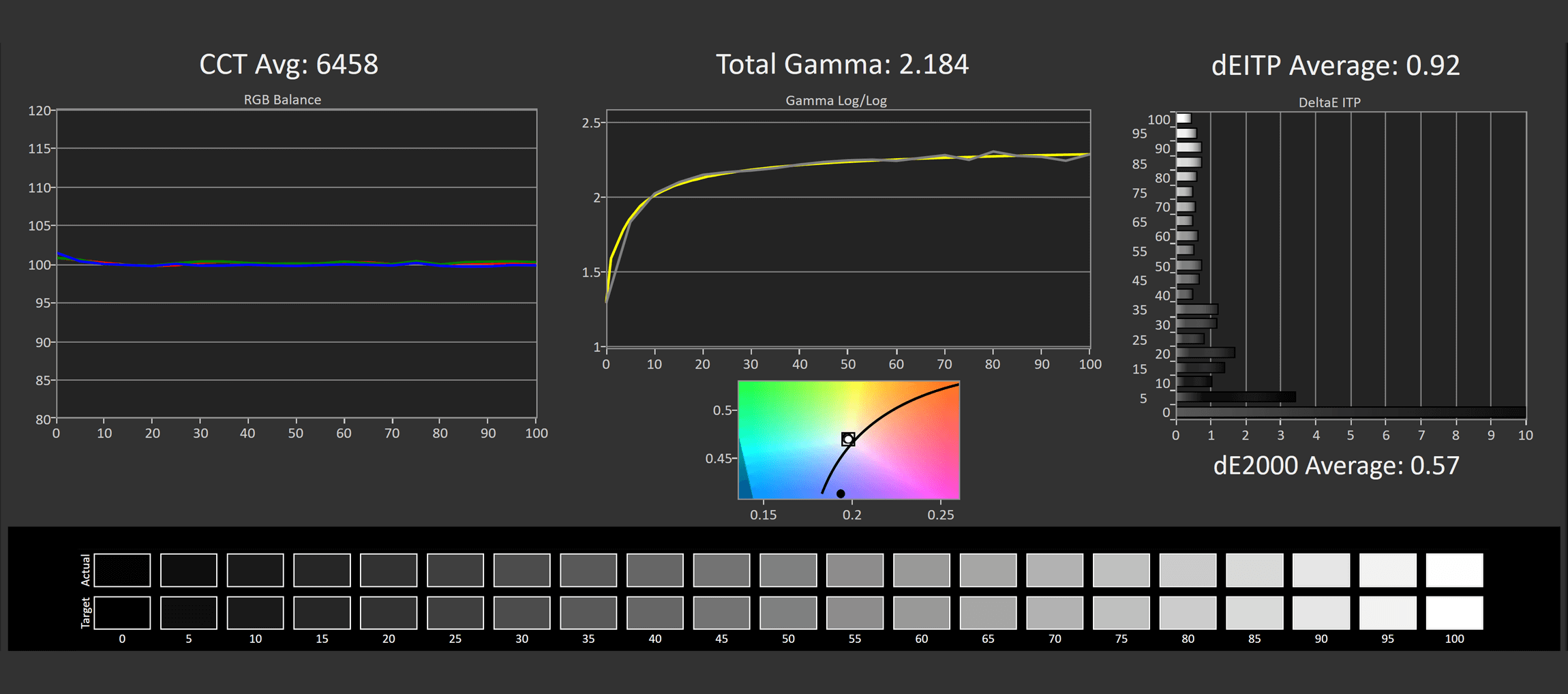 1707476724 839 Examen de lAOC 24G4 moniteur de jeu au meilleur rapport