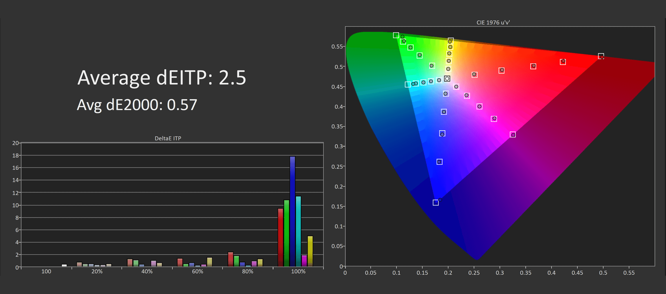 1707476725 502 Examen de lAOC 24G4 moniteur de jeu au meilleur rapport