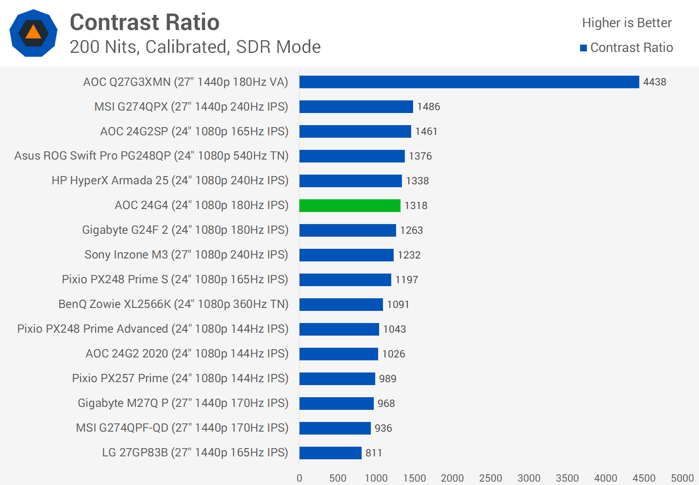 1707476726 88 Examen de lAOC 24G4 moniteur de jeu au meilleur rapport