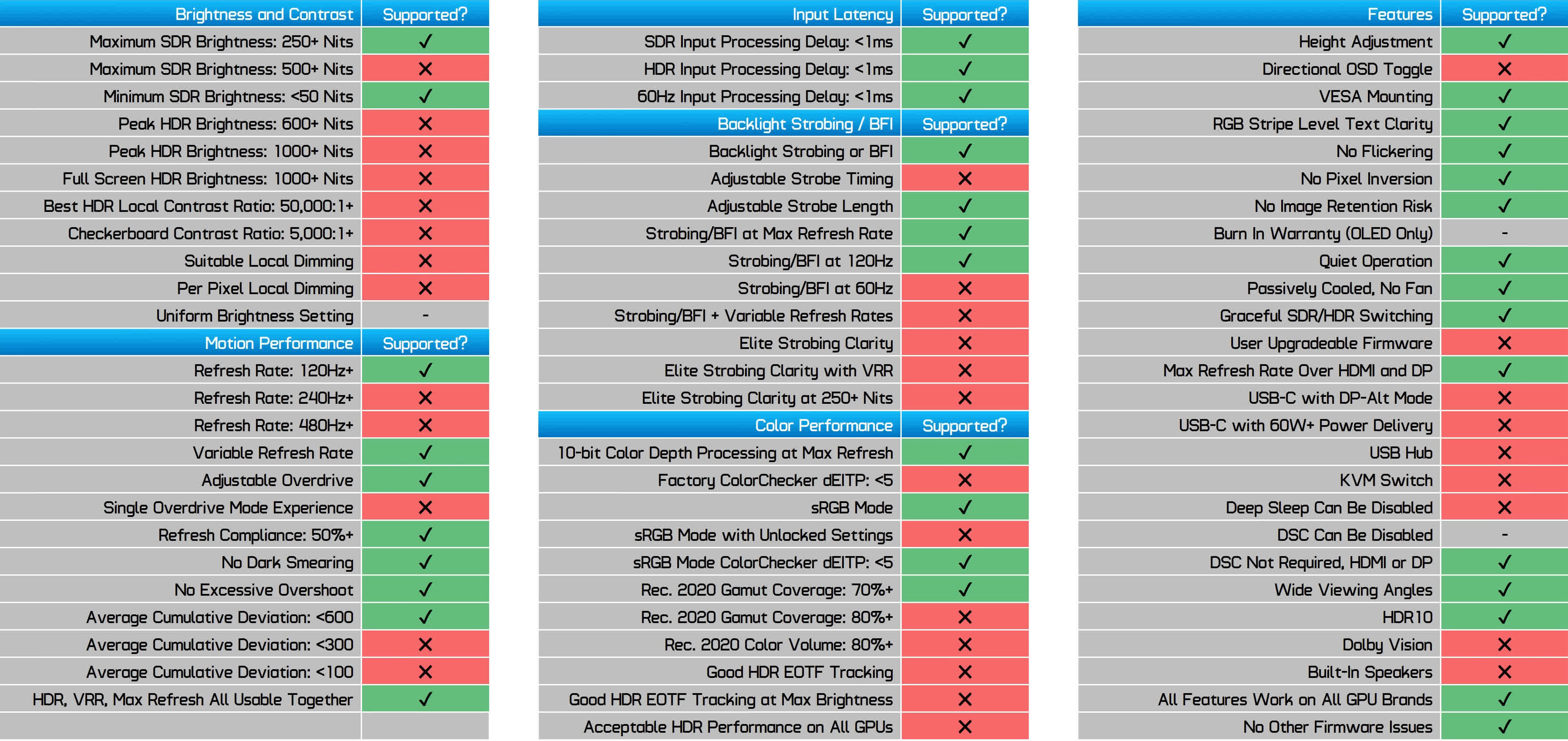 1707476727 245 Examen de lAOC 24G4 moniteur de jeu au meilleur rapport