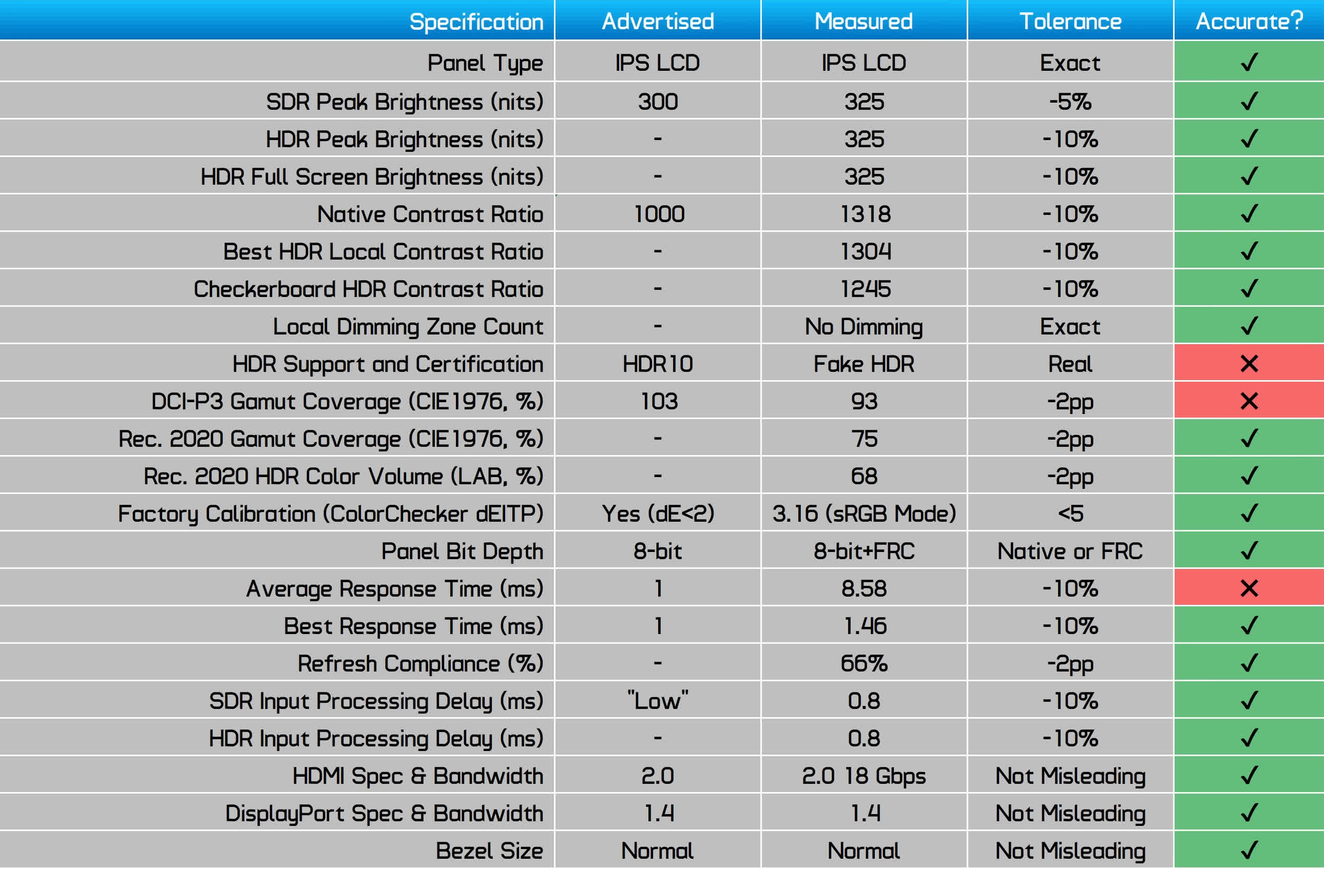 1707476727 816 Examen de lAOC 24G4 moniteur de jeu au meilleur rapport