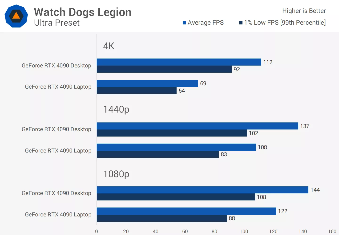 1708021219 957 GPU NVIDIA GeForce RTX 4090 pour ordinateur de bureau et