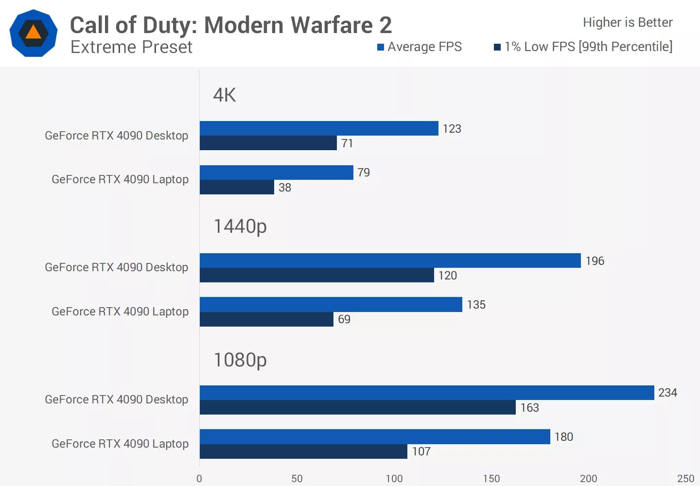 1708021220 30 GPU NVIDIA GeForce RTX 4090 pour ordinateur de bureau et